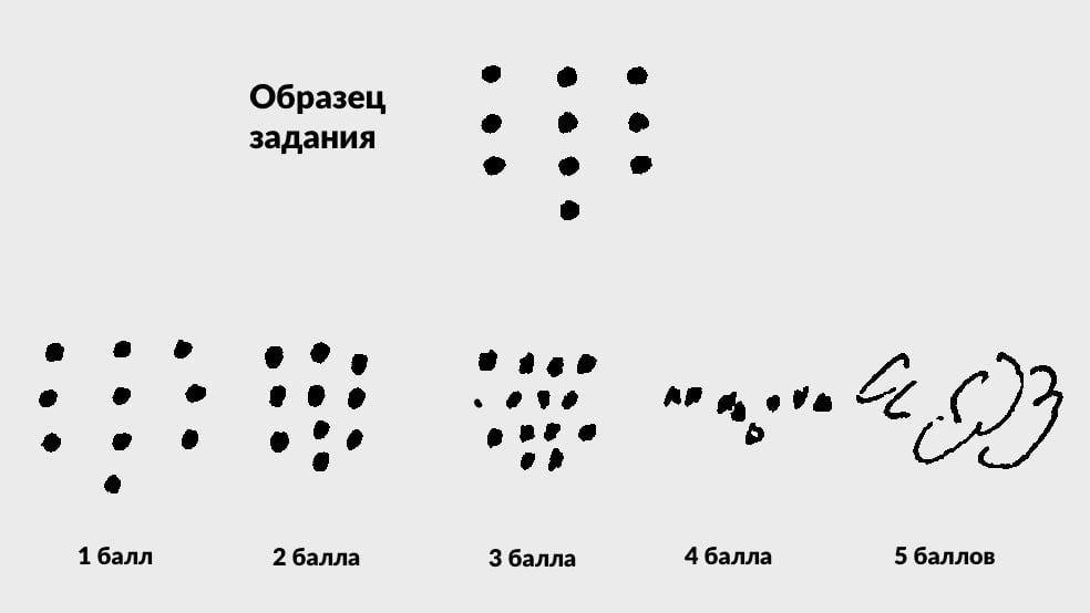 Расположение точек в группе